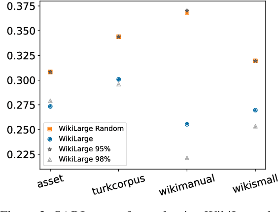 Figure 4 for Investigating Text Simplification Evaluation