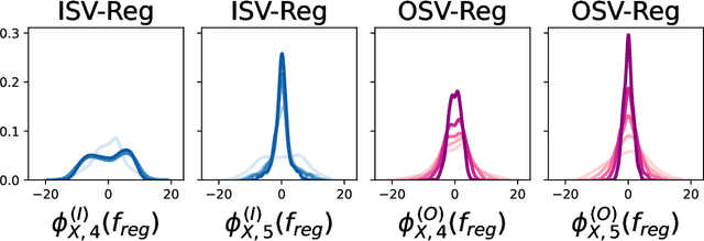 Figure 4 for RKHS-SHAP: Shapley Values for Kernel Methods