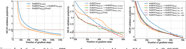 Figure 1 for Knowledge Inheritance for Pre-trained Language Models