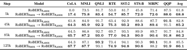 Figure 2 for Knowledge Inheritance for Pre-trained Language Models