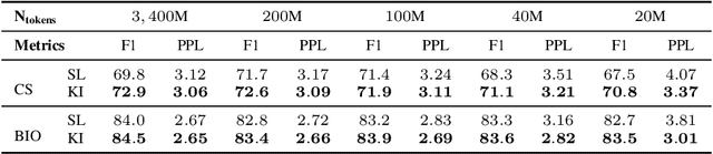 Figure 4 for Knowledge Inheritance for Pre-trained Language Models