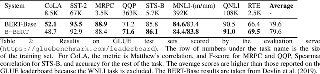 Figure 2 for Towards Fully Bilingual Deep Language Modeling