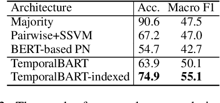 Figure 4 for Conditional Generation of Temporally-ordered Event Sequences