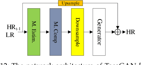 Figure 3 for Video Super Resolution Based on Deep Learning: A comprehensive survey