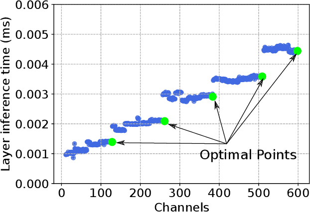 Figure 1 for HAKD: Hardware Aware Knowledge Distillation
