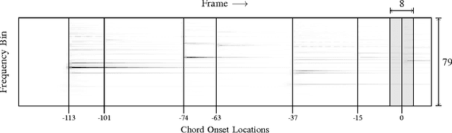 Figure 2 for Context-Independent Polyphonic Piano Onset Transcription with an Infinite Training Dataset