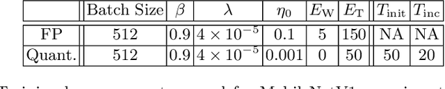 Figure 3 for DBQ: A Differentiable Branch Quantizer for Lightweight Deep Neural Networks