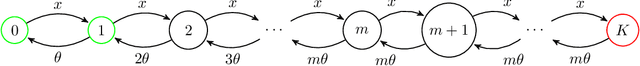 Figure 4 for Infinity Learning: Learning Markov Chains from Aggregate Steady-State Observations