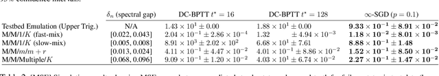 Figure 1 for Infinity Learning: Learning Markov Chains from Aggregate Steady-State Observations