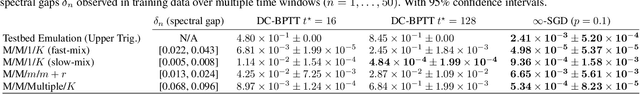 Figure 3 for Infinity Learning: Learning Markov Chains from Aggregate Steady-State Observations
