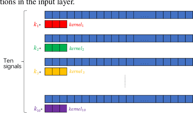 Figure 1 for A Novel Sleep Stage Classification Using CNN Generated by an Efficient Neural Architecture Search with a New Data Processing Trick