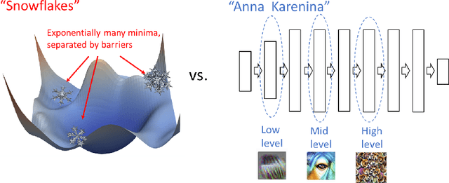 Figure 1 for Revisiting Model Stitching to Compare Neural Representations