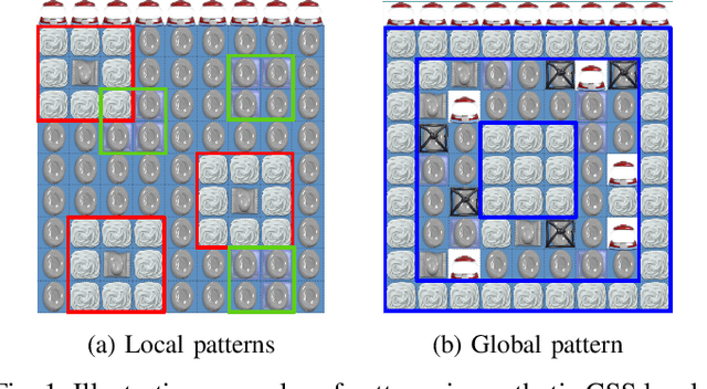 Figure 1 for Capturing Local and Global Patterns in Procedural Content Generation via Machine Learning