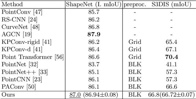 Figure 3 for Enhancing Local Feature Learning Using Diffusion for 3D Point Cloud Understanding