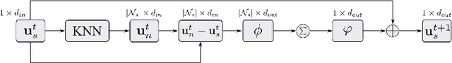 Figure 4 for Enhancing Local Feature Learning Using Diffusion for 3D Point Cloud Understanding