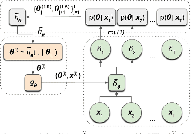 Figure 3 for Likelihood-Free Inference in State-Space Models with Unknown Dynamics