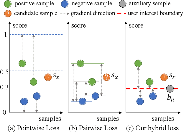 Figure 1 for Learning Explicit User Interest Boundary for Recommendation