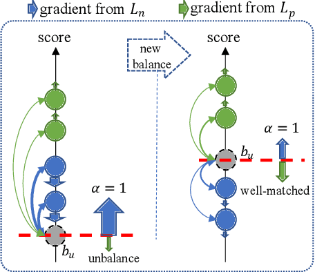 Figure 3 for Learning Explicit User Interest Boundary for Recommendation