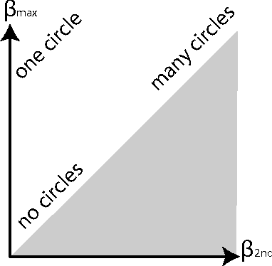 Figure 1 for Automatic recognition and tagging of topologically different regimes in dynamical systems