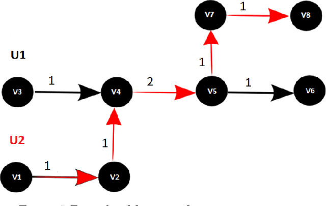 Figure 4 for Detecção de comunidades em redes complexas para identificar gargalos e desperdício de recursos em sistemas de ônibus