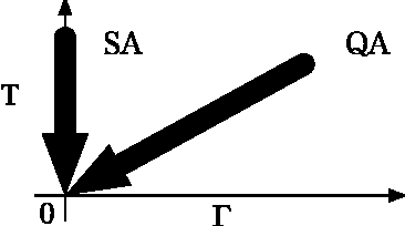 Figure 1 for Quantum Annealing for Clustering