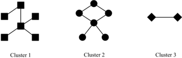 Figure 2 for Multi-task Sentence Encoding Model for Semantic Retrieval in Question Answering Systems