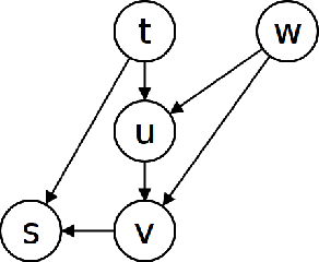 Figure 1 for Local Structure Discovery in Bayesian Networks