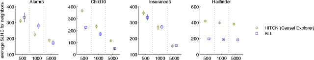 Figure 3 for Local Structure Discovery in Bayesian Networks