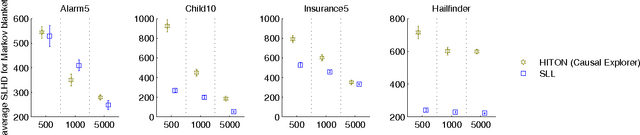 Figure 4 for Local Structure Discovery in Bayesian Networks