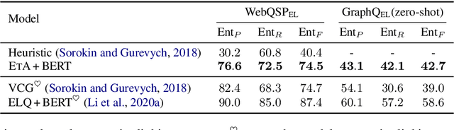 Figure 4 for Awakening Latent Grounding from Pretrained Language Models for Semantic Parsing