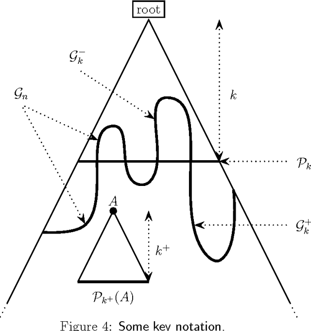 Figure 4 for Cellular Tree Classifiers