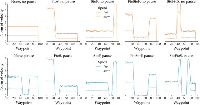 Figure 1 for Expressive Robot Motion Timing