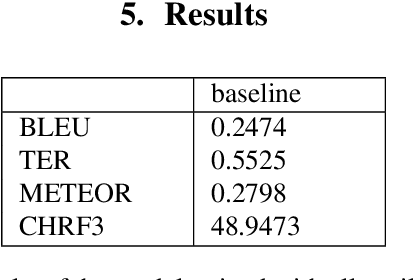 Figure 2 for Data Selection with Feature Decay Algorithms Using an Approximated Target Side