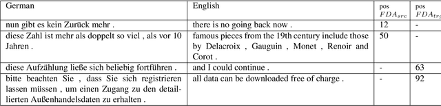 Figure 4 for Data Selection with Feature Decay Algorithms Using an Approximated Target Side