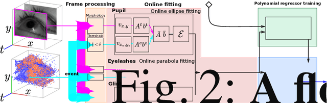 Figure 2 for Event Based, Near Eye Gaze Tracking Beyond 10,000Hz