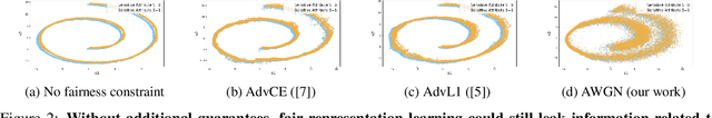 Figure 3 for Learning Smooth and Fair Representations