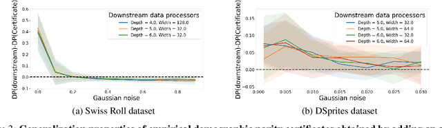 Figure 4 for Learning Smooth and Fair Representations