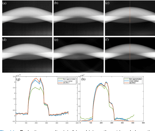 Figure 3 for One-step Method for Material Quantitation using In-line Tomography with Single Scanning