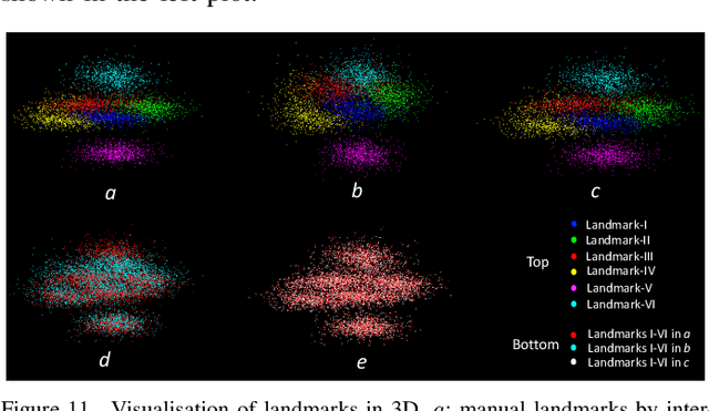 Figure 3 for Automatic 3D bi-ventricular segmentation of cardiac images by a shape-constrained multi-task deep learning approach