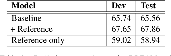 Figure 2 for Reference Knowledgeable Network for Machine Reading Comprehension