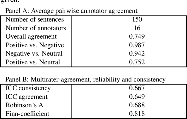 Figure 4 for Good Debt or Bad Debt: Detecting Semantic Orientations in Economic Texts