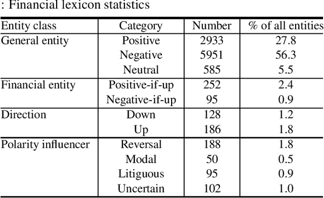 Figure 1 for Good Debt or Bad Debt: Detecting Semantic Orientations in Economic Texts