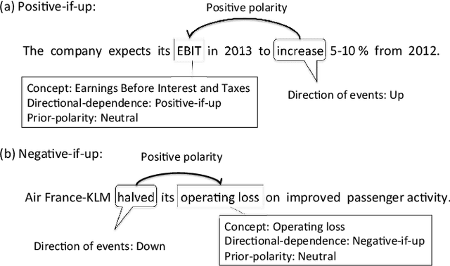 Figure 2 for Good Debt or Bad Debt: Detecting Semantic Orientations in Economic Texts