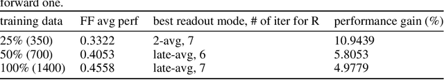 Figure 2 for Recurrent circuits as multi-path ensembles for modeling responses of early visual cortical neurons