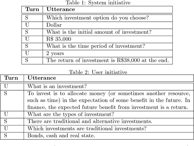 Figure 2 for A Hybrid Architecture for Multi-Party Conversational Systems