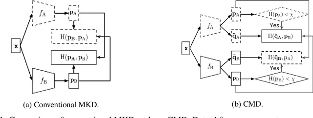 Figure 2 for Not All Knowledge Is Created Equal