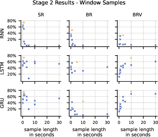 Figure 2 for Comparison of Data Representations and Machine Learning Architectures for User Identification on Arbitrary Motion Sequences