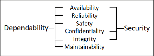 Figure 3 for Research and Education Towards Smart and Sustainable World