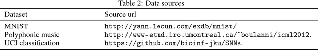 Figure 4 for Robust Implicit Backpropagation