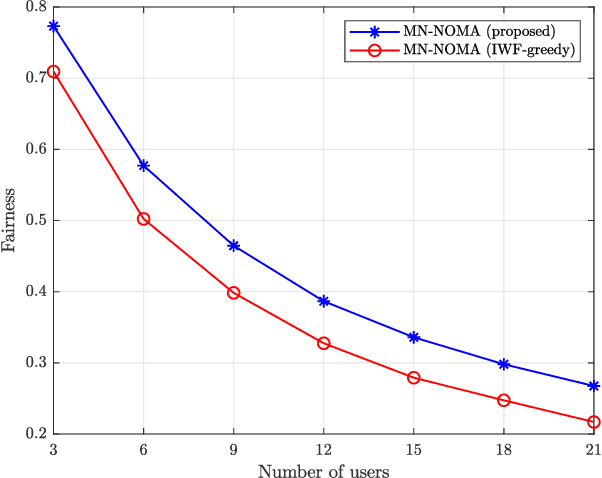 Figure 3 for Resource Allocation for Mixed Numerology NOMA